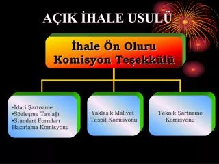 a ik hale usul