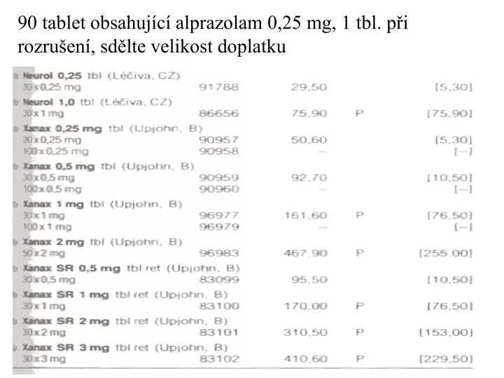 90 tablet obsahuj c alprazolam 0 25 mg 1 tbl p i rozru en sd lte velikost doplatku