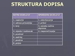 struktura dopisa