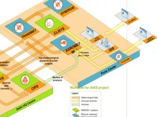 Proposed architecture for IMD