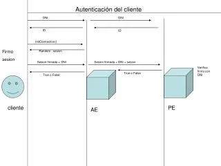 autenticaci n del cliente