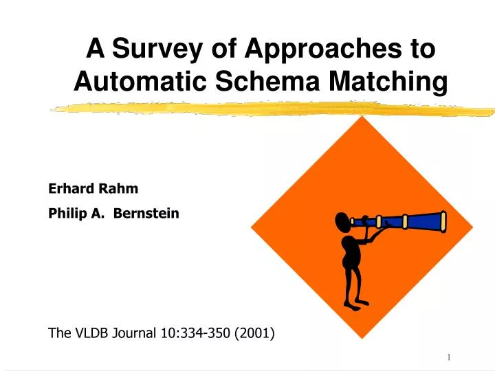 a survey of approaches to automatic schema matching