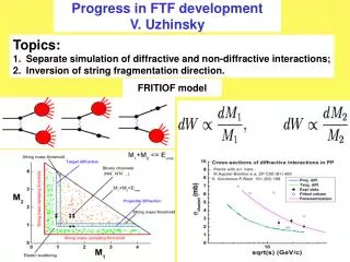 FRITIOF model