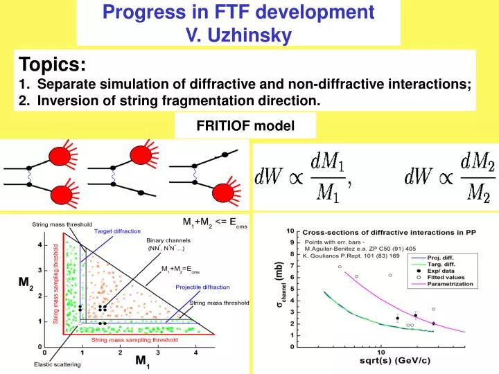 fritiof model