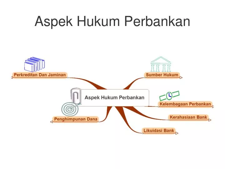aspek hukum perbankan