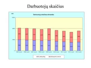 darbuotoj skai ius