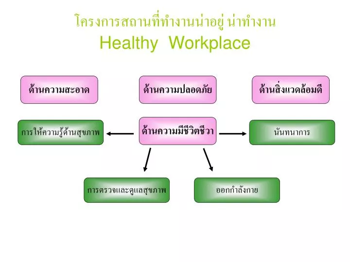 healthy workplace