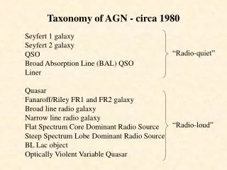 Taxonomy of AGN - circa 1980