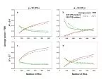 Identifying QTLs and Marker Density Impact on Power and FDR in QTL Analysis - slide 1