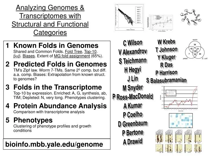 analyzing genomes transcriptomes with structural and functional categories