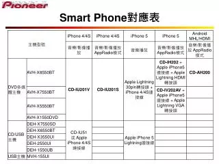 smart phone