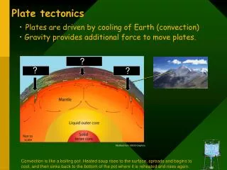 Plate tectonics