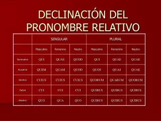 declinaci n del pronombre relativo