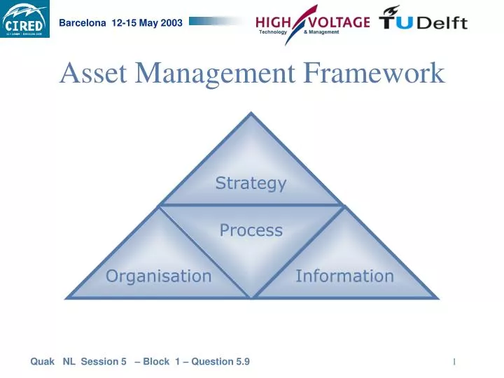 asset management framework