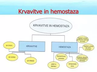 krvavitve in hemostaza