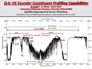 Cirrus Cloud Boundaries from the Moisture Profile