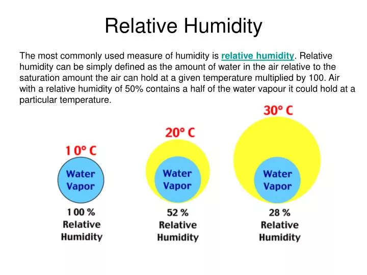 relative humidity