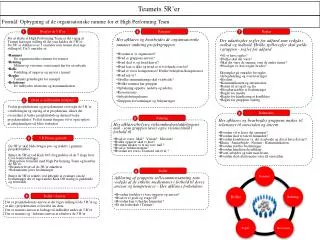 Her afklares og bearbejdes de organisatoriske rammer omkring projektgruppen