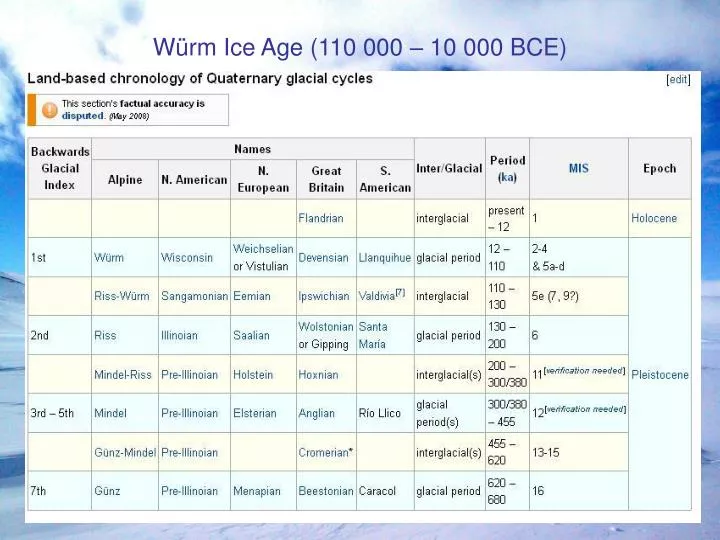 w rm ice age 110 000 10 000 bce