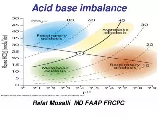 Acid base imbalance