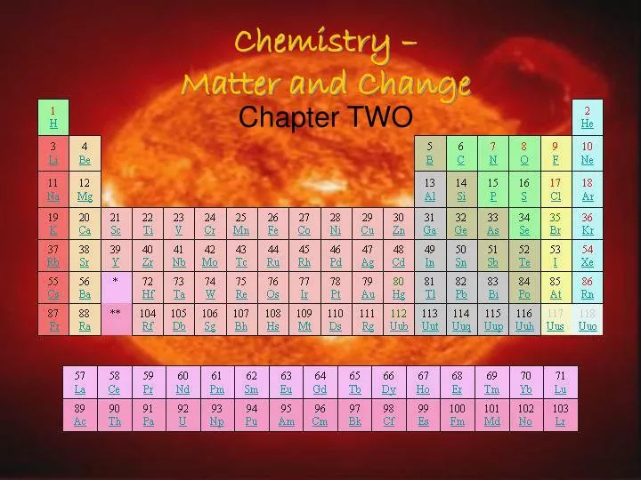 chemistry matter and change