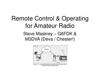 Remote Control &amp; Operating for Amateur Radio