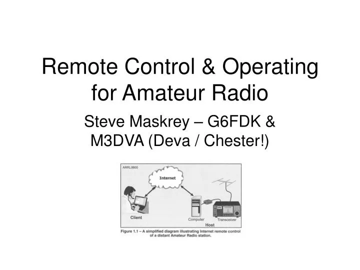 remote control operating for amateur radio