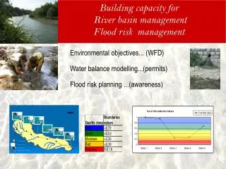 Building capacity for River basin management Flood risk management