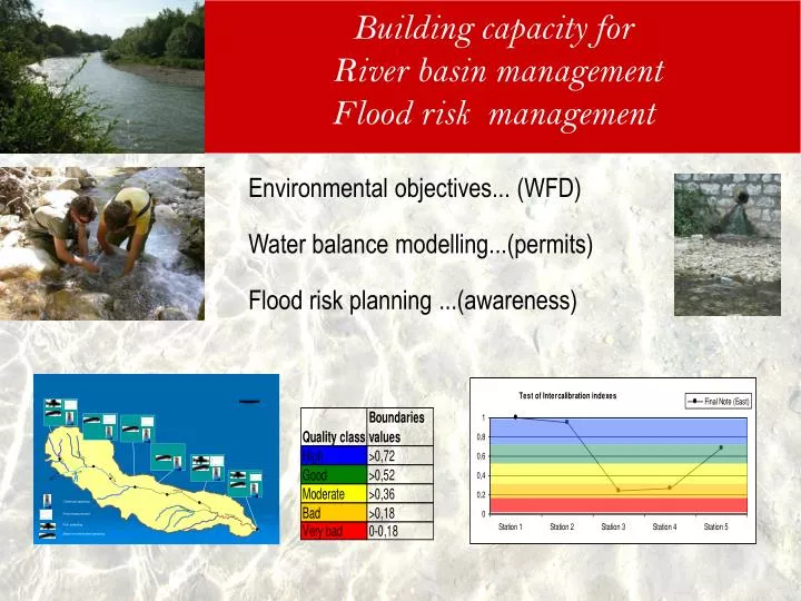 building capacity for river basin management flood risk management