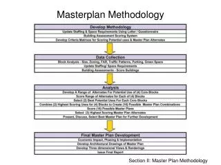 Masterplan Methodology