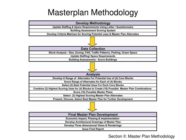 masterplan methodology