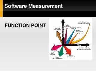 software measurement