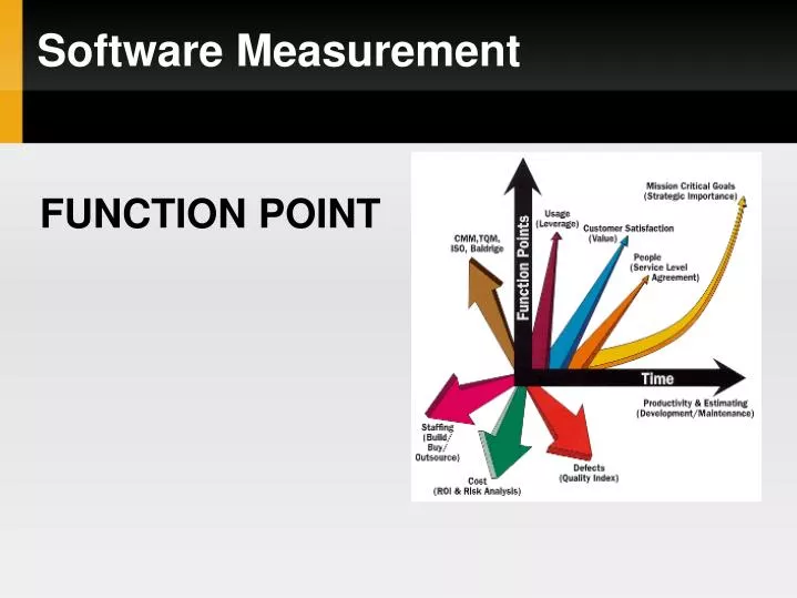 software measurement