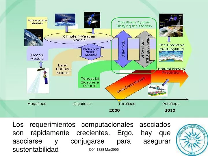 the anthropocene era