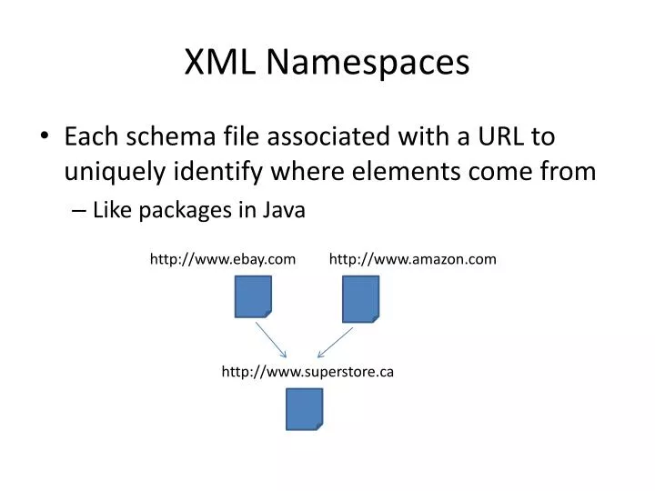 xml namespaces