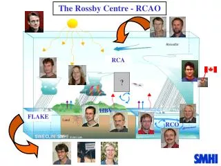 The Rossby Centre - RCAO