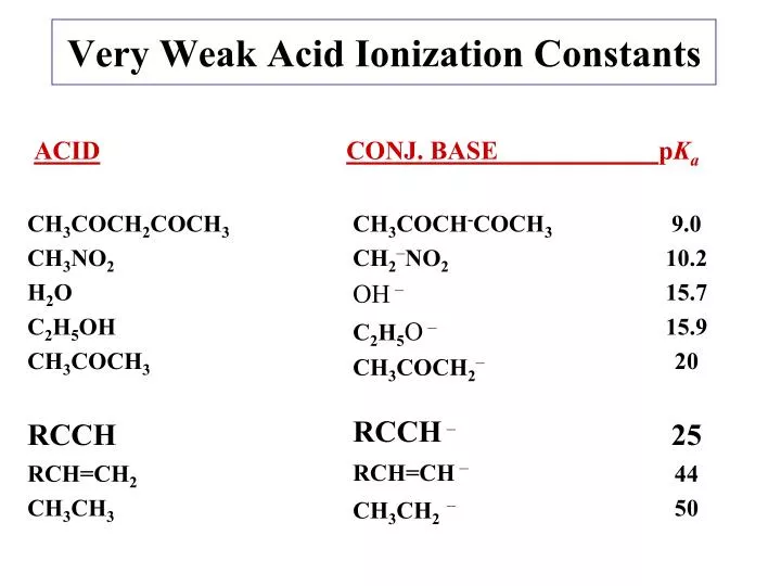 very weak acid ionization constants