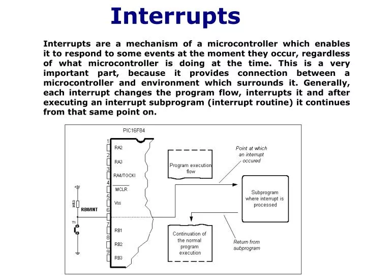 interrupts