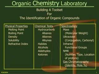 Organic Chemistry Laboratory