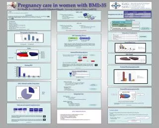 AIM To re-audit the care of pregnant women with BMI&gt;35 STANDARDS
