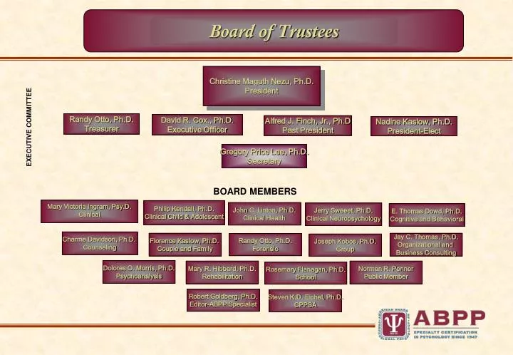 board of trustees