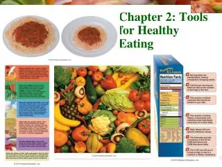 Chapter 2: Tools for Healthy Eating