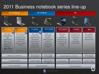 2011 Business notebook series line-up