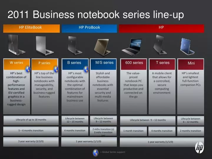 2011 business notebook series line up