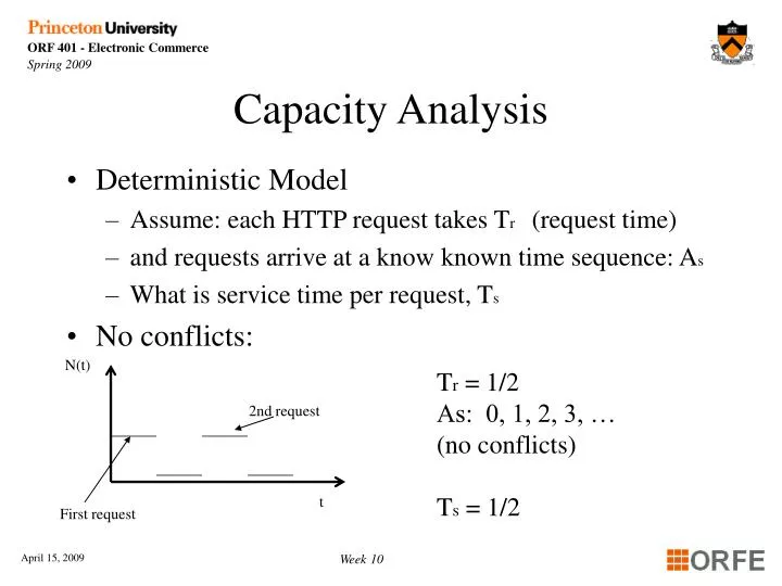 capacity analysis