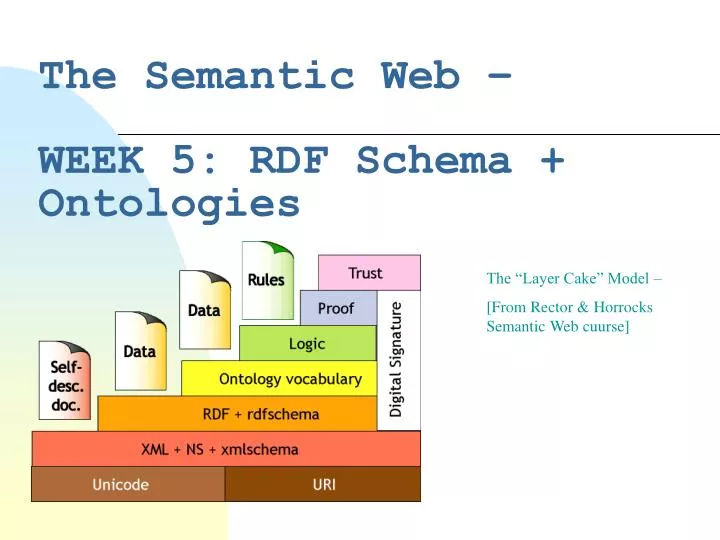 the semantic web week 5 rdf schema ontologies