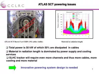 ATLAS SCT powering issues