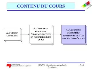 contenu du cours