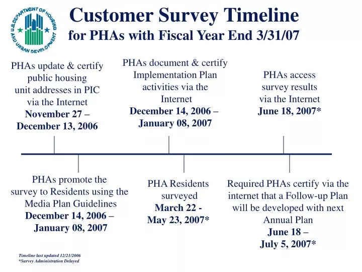 customer survey timeline for phas with fiscal year end 3 31 07