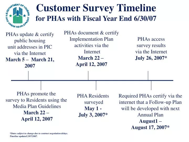 customer survey timeline for phas with fiscal year end 6 30 07
